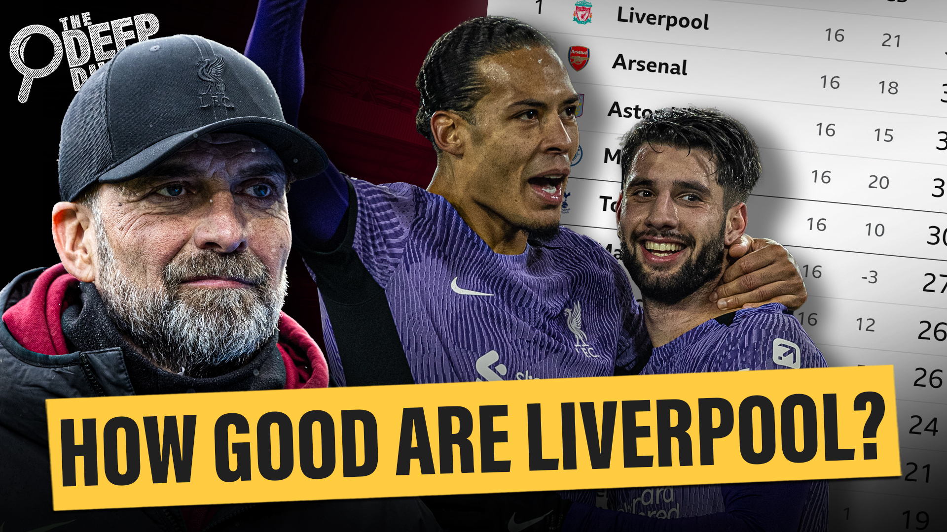 How good are Liverpool? | The Deep Dive - The Redmen TV
